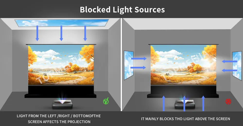 Premium 72‘’ inch - 120” inch 16:9 ALR PET Crystal UST Electric Floor Rising Projector Screen for Gaming & Movies UST Project